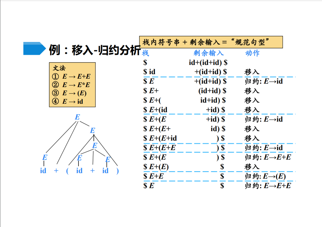 LR-node